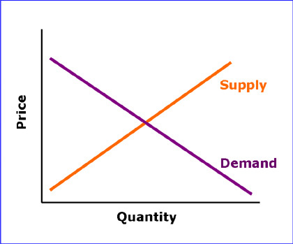 demandsupplycurve