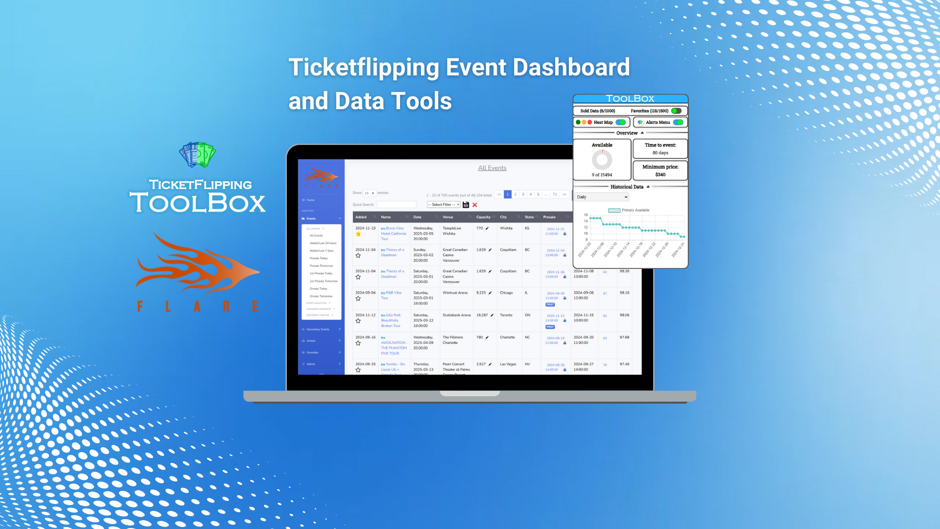 The Event Dashboard showing secondary market sold data and price heatmap