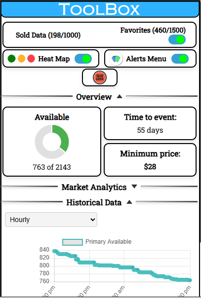 Ticketflipping Toolbox extension showing event inventory, heat map, alerts, and historical data