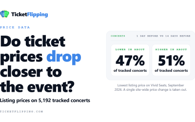 Do Ticket Prices Drop Closer to the Event?